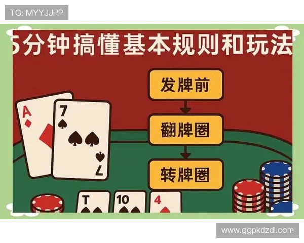 德州扑克模拟器新手入门教程：轻松掌握游戏规则与操作技巧